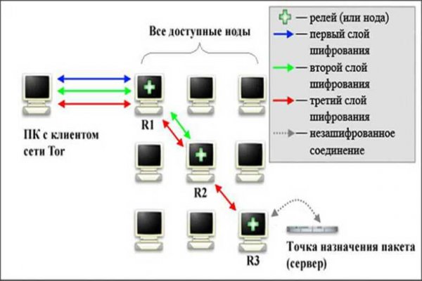 Кракен тор