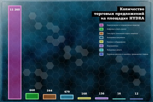 Купить героин в москве