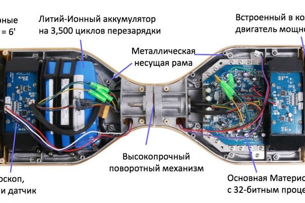 Кракен вход на сайт